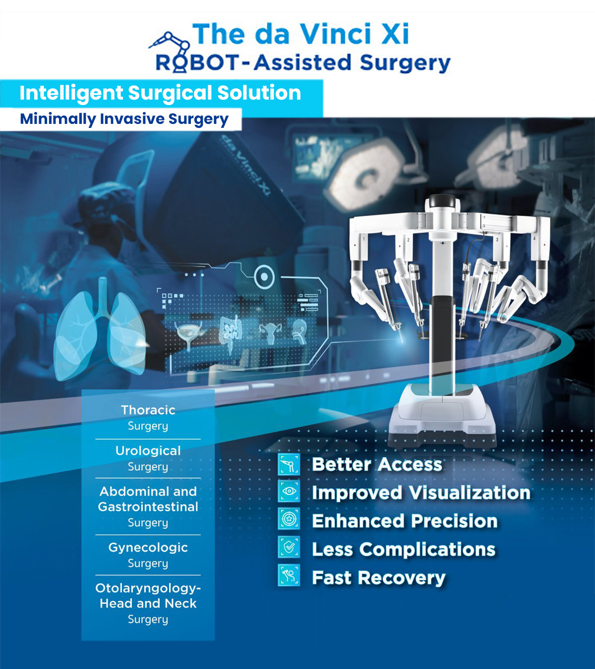 Intuitive Da Vinci Xi Intelligent Surgical Solution